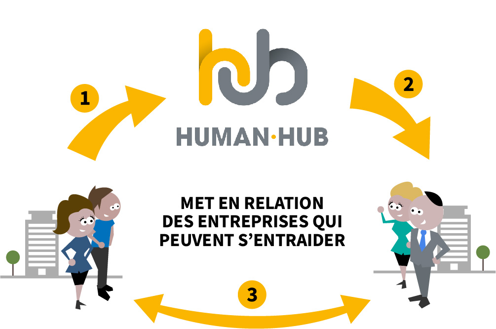 Mise en relation